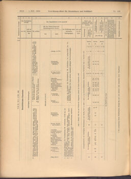 Verordnungs-Blatt für Eisenbahnen und Schiffahrt: Veröffentlichungen in Tarif- und Transport-Angelegenheiten 19081205 Seite: 42