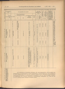 Verordnungs-Blatt für Eisenbahnen und Schiffahrt: Veröffentlichungen in Tarif- und Transport-Angelegenheiten 19081205 Seite: 43