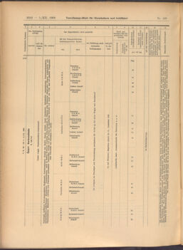 Verordnungs-Blatt für Eisenbahnen und Schiffahrt: Veröffentlichungen in Tarif- und Transport-Angelegenheiten 19081205 Seite: 44