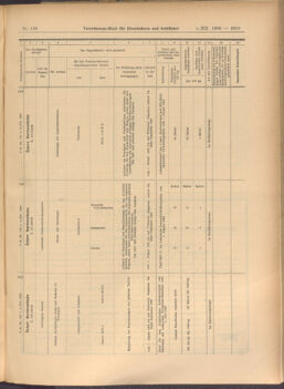 Verordnungs-Blatt für Eisenbahnen und Schiffahrt: Veröffentlichungen in Tarif- und Transport-Angelegenheiten 19081205 Seite: 45