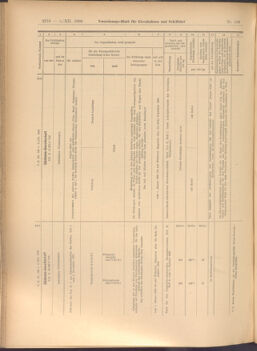 Verordnungs-Blatt für Eisenbahnen und Schiffahrt: Veröffentlichungen in Tarif- und Transport-Angelegenheiten 19081205 Seite: 8