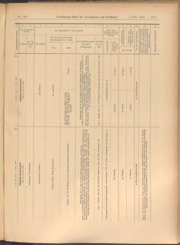 Verordnungs-Blatt für Eisenbahnen und Schiffahrt: Veröffentlichungen in Tarif- und Transport-Angelegenheiten 19081205 Seite: 9