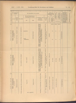 Verordnungs-Blatt für Eisenbahnen und Schiffahrt: Veröffentlichungen in Tarif- und Transport-Angelegenheiten 19081208 Seite: 10