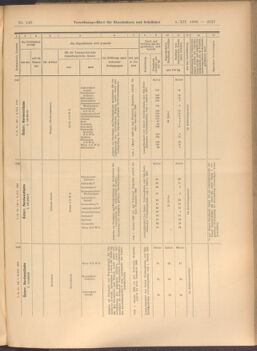 Verordnungs-Blatt für Eisenbahnen und Schiffahrt: Veröffentlichungen in Tarif- und Transport-Angelegenheiten 19081208 Seite: 11