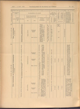 Verordnungs-Blatt für Eisenbahnen und Schiffahrt: Veröffentlichungen in Tarif- und Transport-Angelegenheiten 19081208 Seite: 12