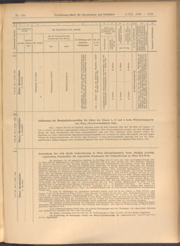 Verordnungs-Blatt für Eisenbahnen und Schiffahrt: Veröffentlichungen in Tarif- und Transport-Angelegenheiten 19081208 Seite: 13