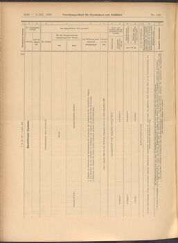 Verordnungs-Blatt für Eisenbahnen und Schiffahrt: Veröffentlichungen in Tarif- und Transport-Angelegenheiten 19081208 Seite: 14