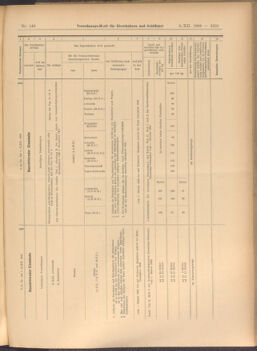 Verordnungs-Blatt für Eisenbahnen und Schiffahrt: Veröffentlichungen in Tarif- und Transport-Angelegenheiten 19081208 Seite: 15