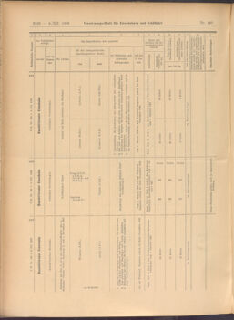 Verordnungs-Blatt für Eisenbahnen und Schiffahrt: Veröffentlichungen in Tarif- und Transport-Angelegenheiten 19081208 Seite: 16