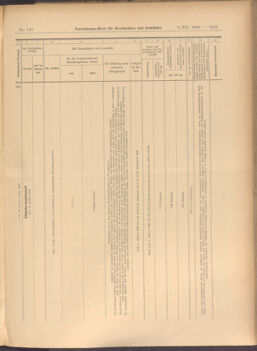 Verordnungs-Blatt für Eisenbahnen und Schiffahrt: Veröffentlichungen in Tarif- und Transport-Angelegenheiten 19081208 Seite: 17