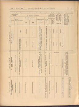 Verordnungs-Blatt für Eisenbahnen und Schiffahrt: Veröffentlichungen in Tarif- und Transport-Angelegenheiten 19081208 Seite: 18