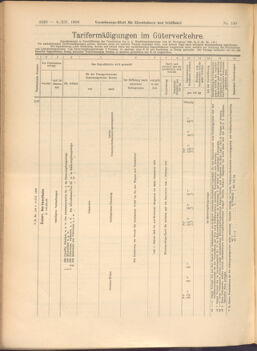 Verordnungs-Blatt für Eisenbahnen und Schiffahrt: Veröffentlichungen in Tarif- und Transport-Angelegenheiten 19081208 Seite: 4