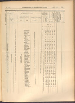 Verordnungs-Blatt für Eisenbahnen und Schiffahrt: Veröffentlichungen in Tarif- und Transport-Angelegenheiten 19081208 Seite: 5