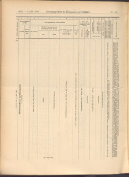 Verordnungs-Blatt für Eisenbahnen und Schiffahrt: Veröffentlichungen in Tarif- und Transport-Angelegenheiten 19081208 Seite: 6