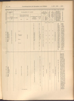 Verordnungs-Blatt für Eisenbahnen und Schiffahrt: Veröffentlichungen in Tarif- und Transport-Angelegenheiten 19081208 Seite: 7