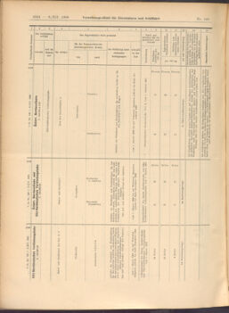 Verordnungs-Blatt für Eisenbahnen und Schiffahrt: Veröffentlichungen in Tarif- und Transport-Angelegenheiten 19081208 Seite: 8