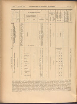 Verordnungs-Blatt für Eisenbahnen und Schiffahrt: Veröffentlichungen in Tarif- und Transport-Angelegenheiten 19081210 Seite: 10