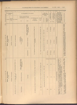 Verordnungs-Blatt für Eisenbahnen und Schiffahrt: Veröffentlichungen in Tarif- und Transport-Angelegenheiten 19081210 Seite: 11