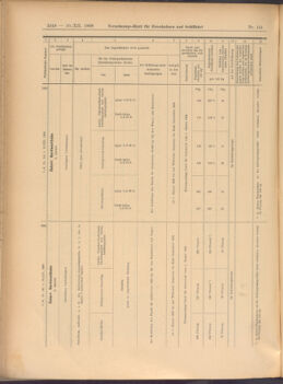 Verordnungs-Blatt für Eisenbahnen und Schiffahrt: Veröffentlichungen in Tarif- und Transport-Angelegenheiten 19081210 Seite: 12