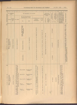 Verordnungs-Blatt für Eisenbahnen und Schiffahrt: Veröffentlichungen in Tarif- und Transport-Angelegenheiten 19081210 Seite: 13