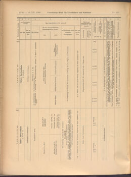 Verordnungs-Blatt für Eisenbahnen und Schiffahrt: Veröffentlichungen in Tarif- und Transport-Angelegenheiten 19081210 Seite: 14