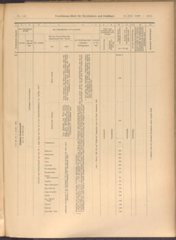 Verordnungs-Blatt für Eisenbahnen und Schiffahrt: Veröffentlichungen in Tarif- und Transport-Angelegenheiten 19081210 Seite: 15