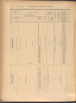 Verordnungs-Blatt für Eisenbahnen und Schiffahrt: Veröffentlichungen in Tarif- und Transport-Angelegenheiten 19081210 Seite: 16