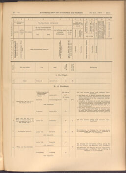 Verordnungs-Blatt für Eisenbahnen und Schiffahrt: Veröffentlichungen in Tarif- und Transport-Angelegenheiten 19081210 Seite: 17