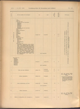 Verordnungs-Blatt für Eisenbahnen und Schiffahrt: Veröffentlichungen in Tarif- und Transport-Angelegenheiten 19081210 Seite: 18