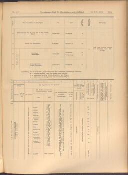 Verordnungs-Blatt für Eisenbahnen und Schiffahrt: Veröffentlichungen in Tarif- und Transport-Angelegenheiten 19081210 Seite: 19