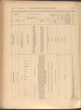 Verordnungs-Blatt für Eisenbahnen und Schiffahrt: Veröffentlichungen in Tarif- und Transport-Angelegenheiten 19081210 Seite: 20