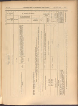 Verordnungs-Blatt für Eisenbahnen und Schiffahrt: Veröffentlichungen in Tarif- und Transport-Angelegenheiten 19081210 Seite: 21