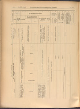 Verordnungs-Blatt für Eisenbahnen und Schiffahrt: Veröffentlichungen in Tarif- und Transport-Angelegenheiten 19081210 Seite: 22