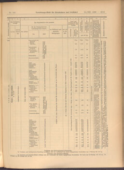 Verordnungs-Blatt für Eisenbahnen und Schiffahrt: Veröffentlichungen in Tarif- und Transport-Angelegenheiten 19081210 Seite: 23