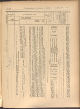 Verordnungs-Blatt für Eisenbahnen und Schiffahrt: Veröffentlichungen in Tarif- und Transport-Angelegenheiten 19081210 Seite: 5