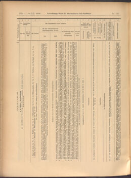 Verordnungs-Blatt für Eisenbahnen und Schiffahrt: Veröffentlichungen in Tarif- und Transport-Angelegenheiten 19081210 Seite: 6