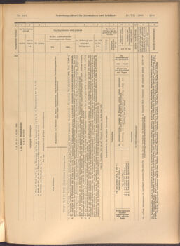 Verordnungs-Blatt für Eisenbahnen und Schiffahrt: Veröffentlichungen in Tarif- und Transport-Angelegenheiten 19081210 Seite: 7