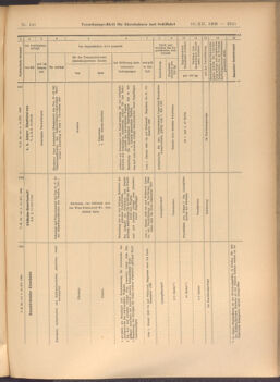 Verordnungs-Blatt für Eisenbahnen und Schiffahrt: Veröffentlichungen in Tarif- und Transport-Angelegenheiten 19081210 Seite: 9