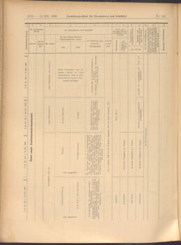 Verordnungs-Blatt für Eisenbahnen und Schiffahrt: Veröffentlichungen in Tarif- und Transport-Angelegenheiten 19081212 Seite: 10