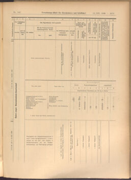 Verordnungs-Blatt für Eisenbahnen und Schiffahrt: Veröffentlichungen in Tarif- und Transport-Angelegenheiten 19081212 Seite: 13