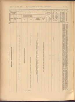 Verordnungs-Blatt für Eisenbahnen und Schiffahrt: Veröffentlichungen in Tarif- und Transport-Angelegenheiten 19081212 Seite: 14