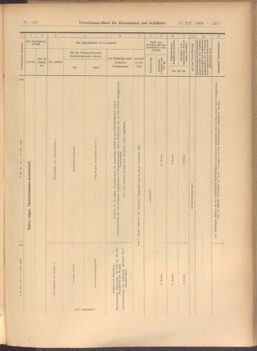 Verordnungs-Blatt für Eisenbahnen und Schiffahrt: Veröffentlichungen in Tarif- und Transport-Angelegenheiten 19081212 Seite: 15