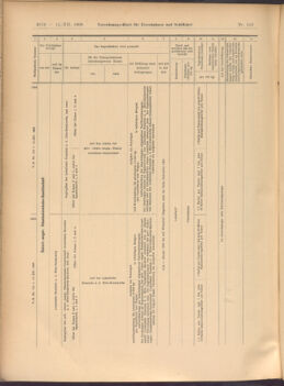 Verordnungs-Blatt für Eisenbahnen und Schiffahrt: Veröffentlichungen in Tarif- und Transport-Angelegenheiten 19081212 Seite: 16