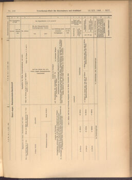 Verordnungs-Blatt für Eisenbahnen und Schiffahrt: Veröffentlichungen in Tarif- und Transport-Angelegenheiten 19081212 Seite: 17