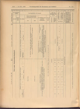 Verordnungs-Blatt für Eisenbahnen und Schiffahrt: Veröffentlichungen in Tarif- und Transport-Angelegenheiten 19081212 Seite: 18