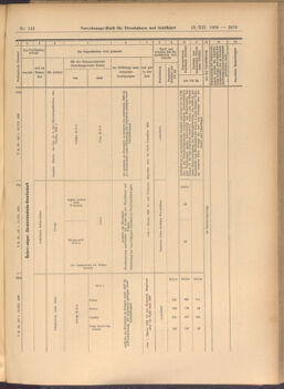 Verordnungs-Blatt für Eisenbahnen und Schiffahrt: Veröffentlichungen in Tarif- und Transport-Angelegenheiten 19081212 Seite: 19