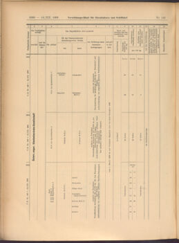 Verordnungs-Blatt für Eisenbahnen und Schiffahrt: Veröffentlichungen in Tarif- und Transport-Angelegenheiten 19081212 Seite: 20