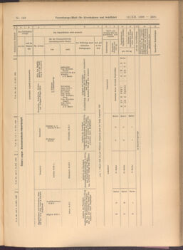 Verordnungs-Blatt für Eisenbahnen und Schiffahrt: Veröffentlichungen in Tarif- und Transport-Angelegenheiten 19081212 Seite: 21