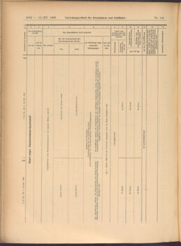 Verordnungs-Blatt für Eisenbahnen und Schiffahrt: Veröffentlichungen in Tarif- und Transport-Angelegenheiten 19081212 Seite: 22