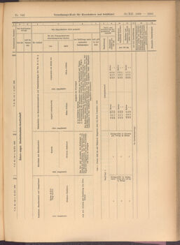 Verordnungs-Blatt für Eisenbahnen und Schiffahrt: Veröffentlichungen in Tarif- und Transport-Angelegenheiten 19081212 Seite: 23